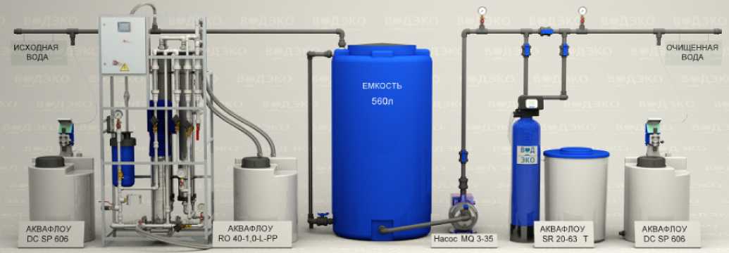 Химическая установка докотловой обработки воды