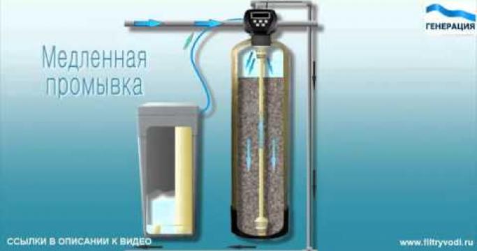 Embedded thumbnail for Системы фильтрации воды для дома, коттеджа и квартиры